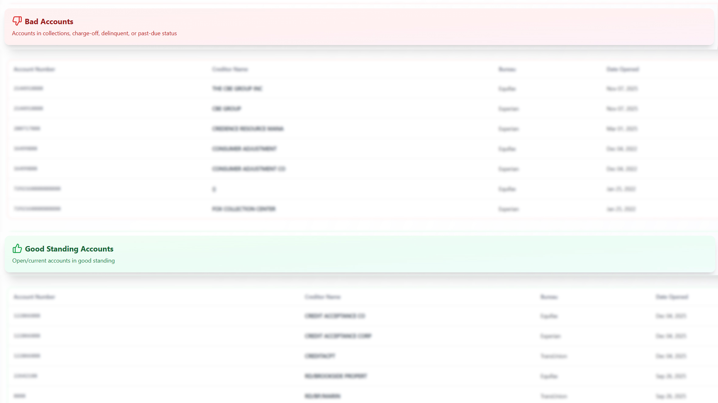 Lack of Understanding